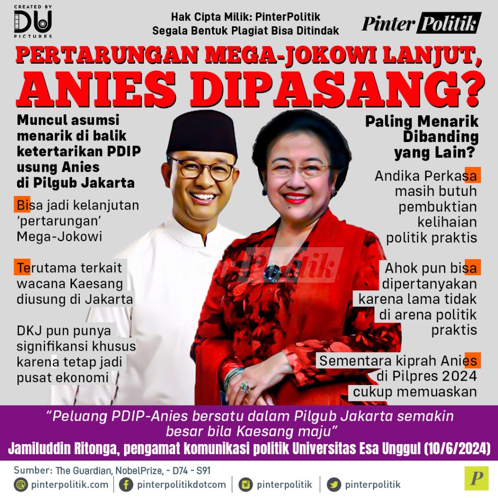 pertarungan mega-jokowi lanjut, anies dipasang? 