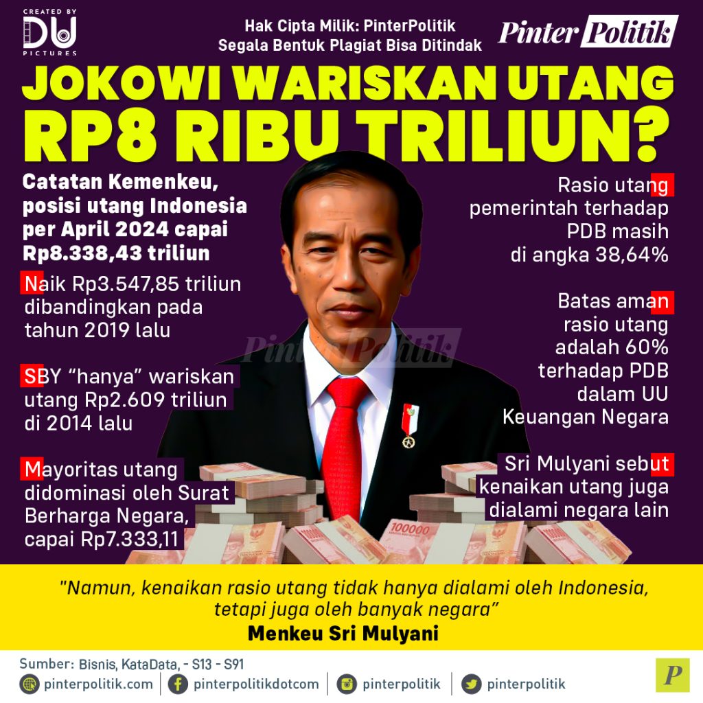 jokowi-wariskan-utang-rp8-ribu-triliun?