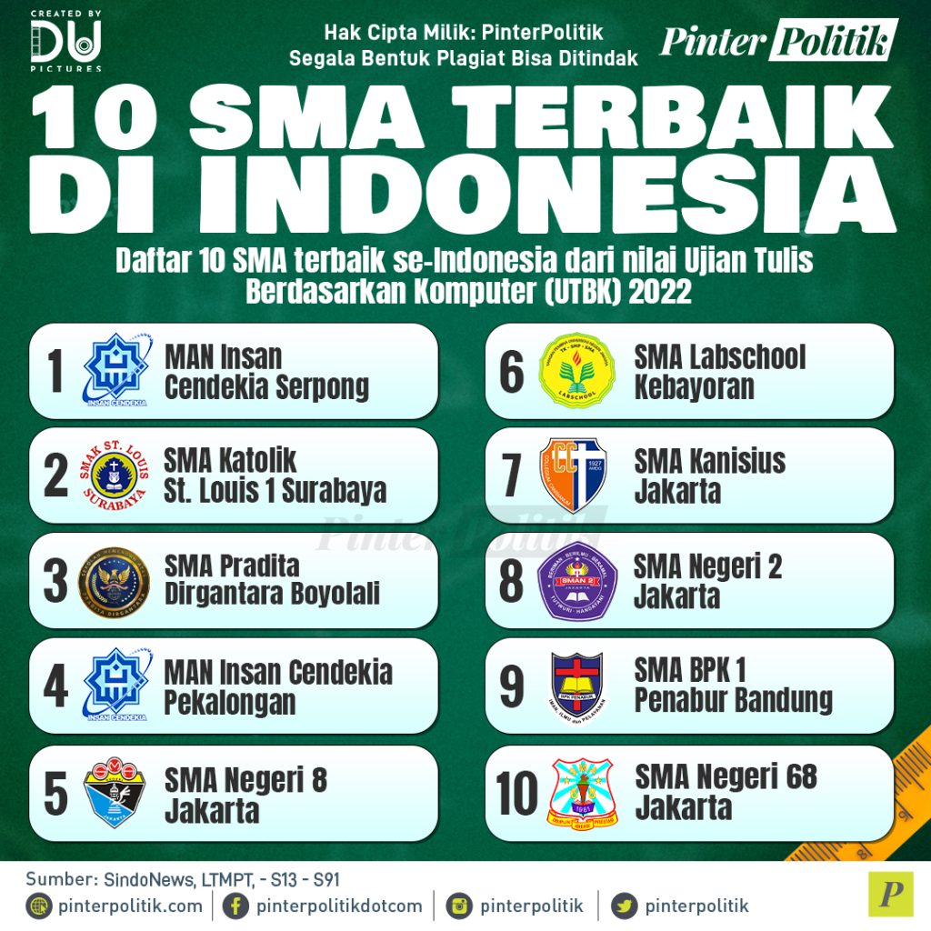 10-sma-terbaik-di-indonesia