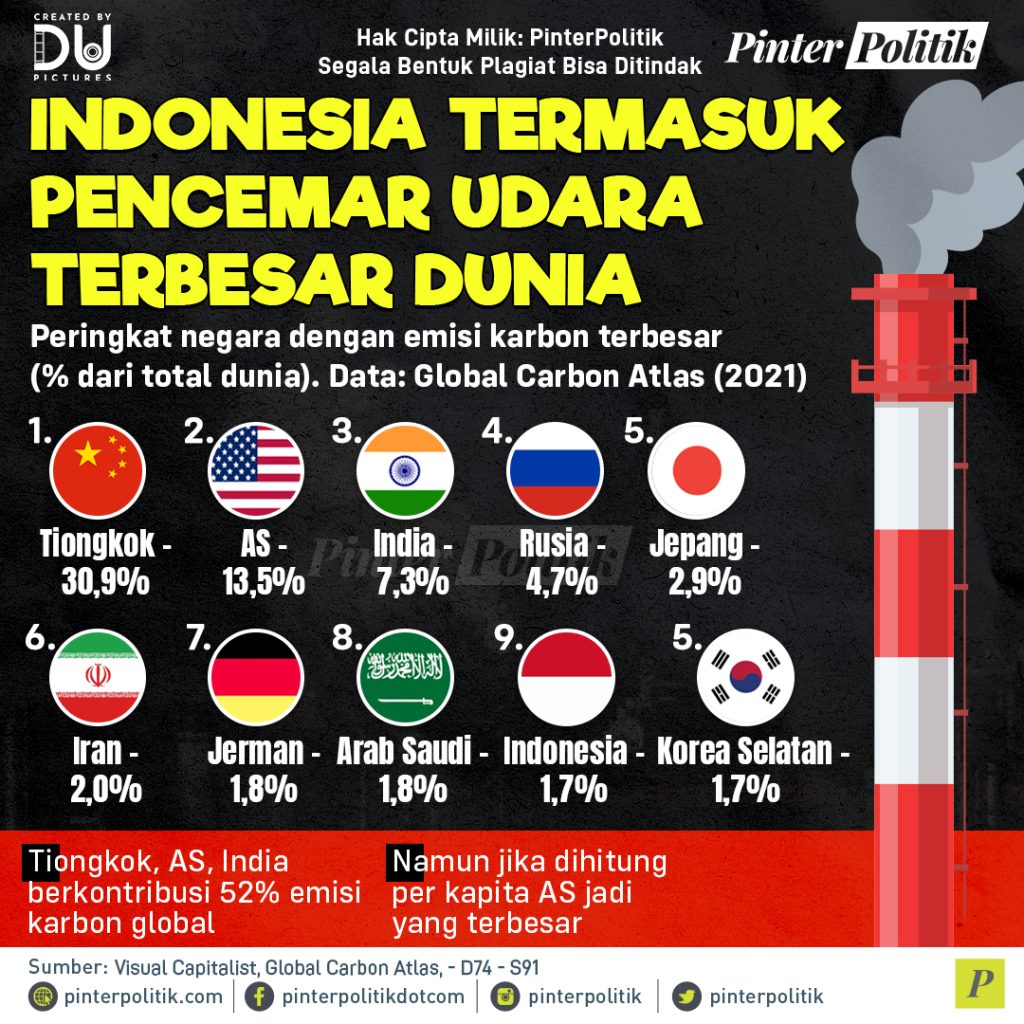 indonesia-termasuk-pencemar-udara-terbesar-dunia