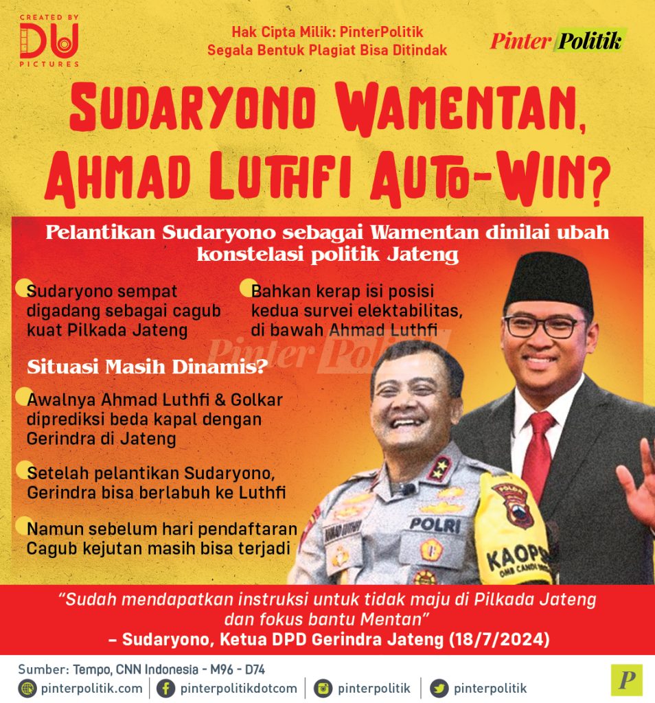 sudaryono-wamentan,-ahmad-luthfi-auto-win?