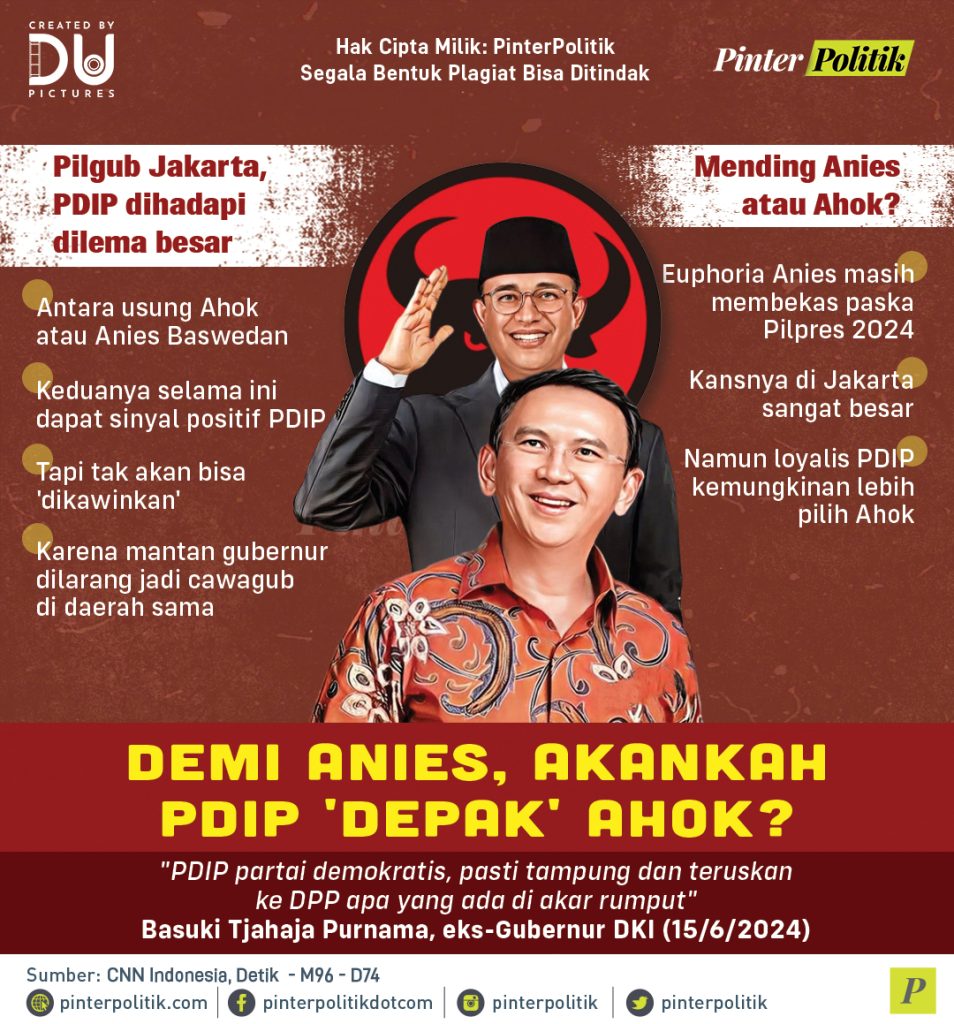 demi-anies,-akankah-pdip-‘depak’-ahok?