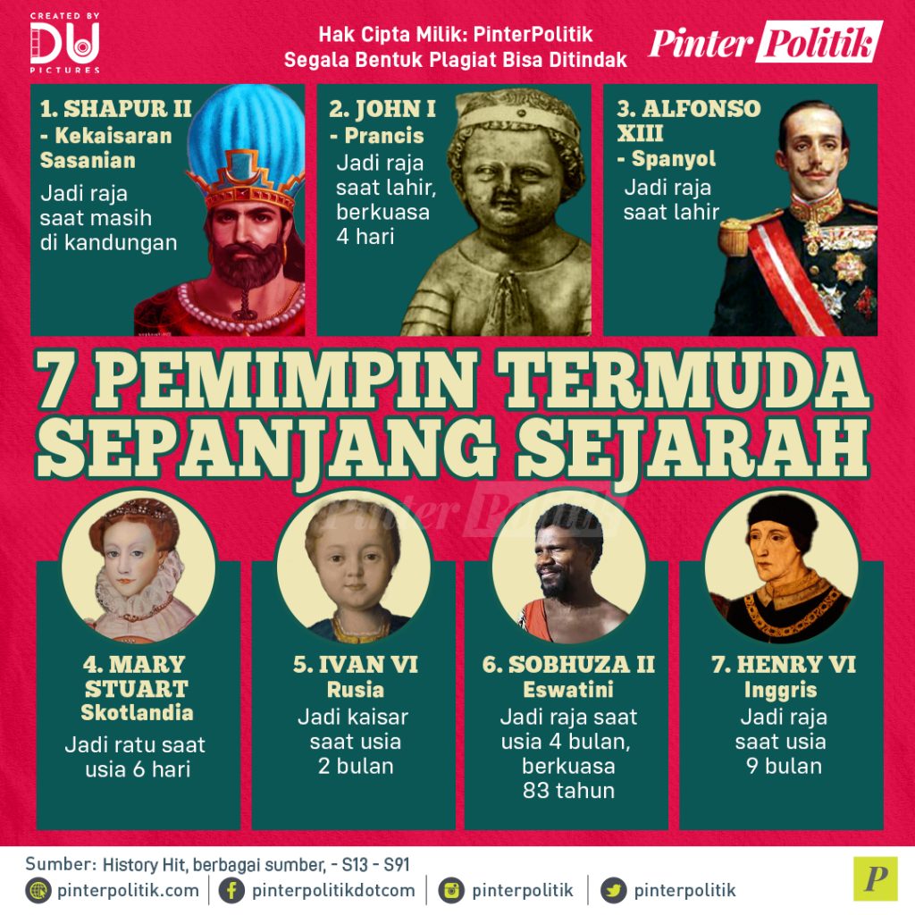 7-pemimpin-termuda-sepanjang-sejarah