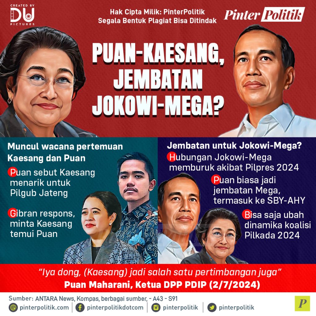 puan-kaesang,-jembatan-jokowi-mega?