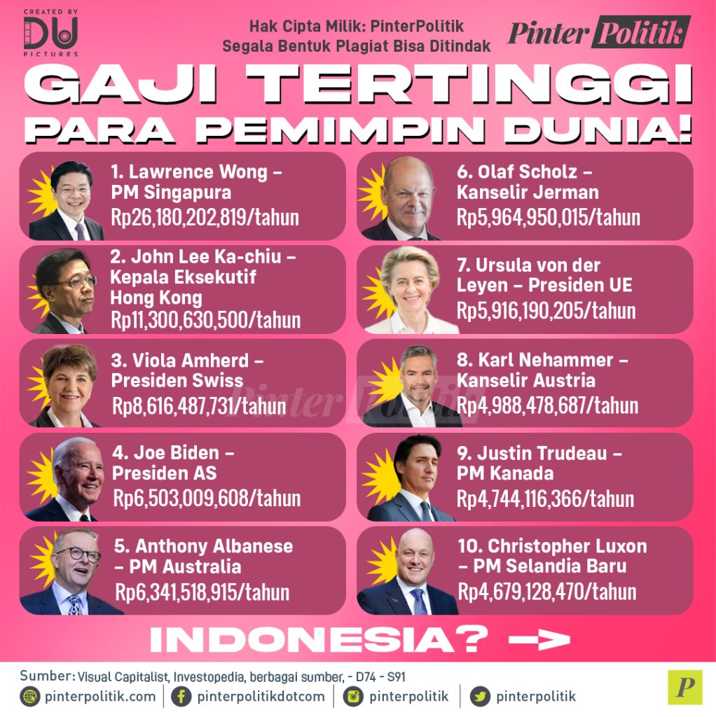 gaji-tertinggi-para-pemimpin-dunia!