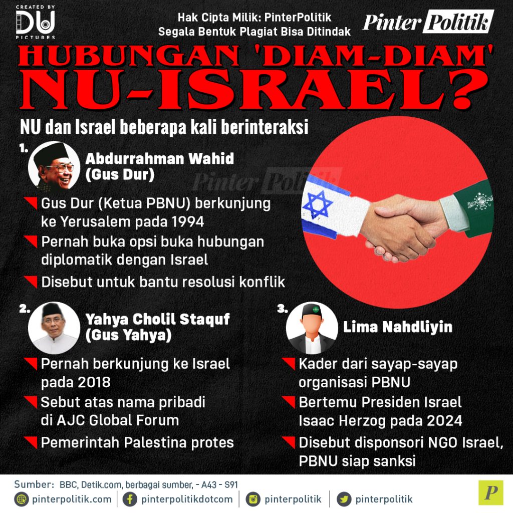 hubungan-‘diam-diam’-nu-israel?