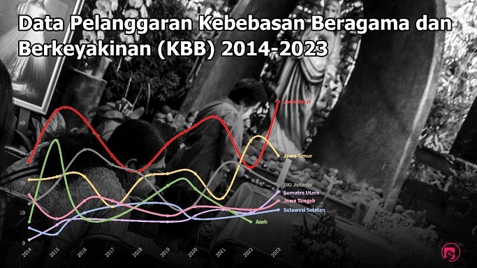 data-pelanggaran-kebebasan-beragama-berkeyakinan-2014-2023-di-indonesia:-jawa-barat-selalu-masuk-10-besar-dalam-kurun-10-tahun-terakhir-|-bandungbergerak.id