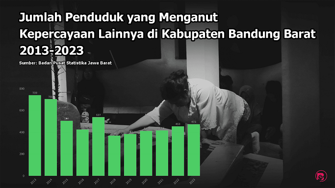 data-jumlah-penduduk-penganut-kepercayaan-di-kabupaten-bandung-barat-2013-2023:-bertahan-meski-terus-menyusut-|-bandungbergerak.id