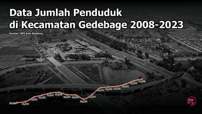 data-penduduk-kecamatan-gedebage-2008-2023:-jumlah-warga-terus-meningkat-seiring-menjamurnya-pembangunan-|-bandungbergerak.id