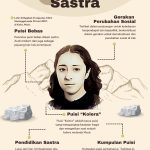 nazik-al-malaika-dan-reformasi-sastra