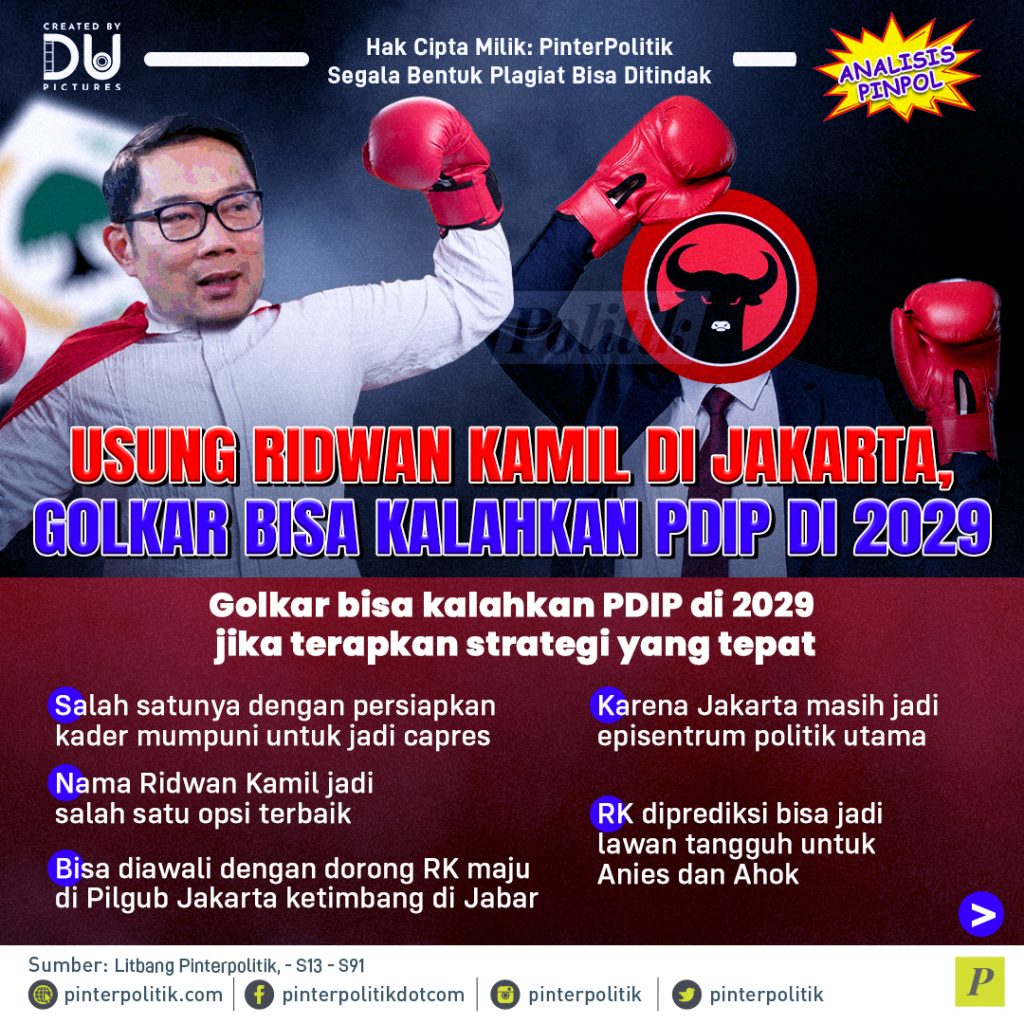 usung-ridwan-kamil-di-jakarta,-golkar-bisa-kalahkan-pdip-di-2029