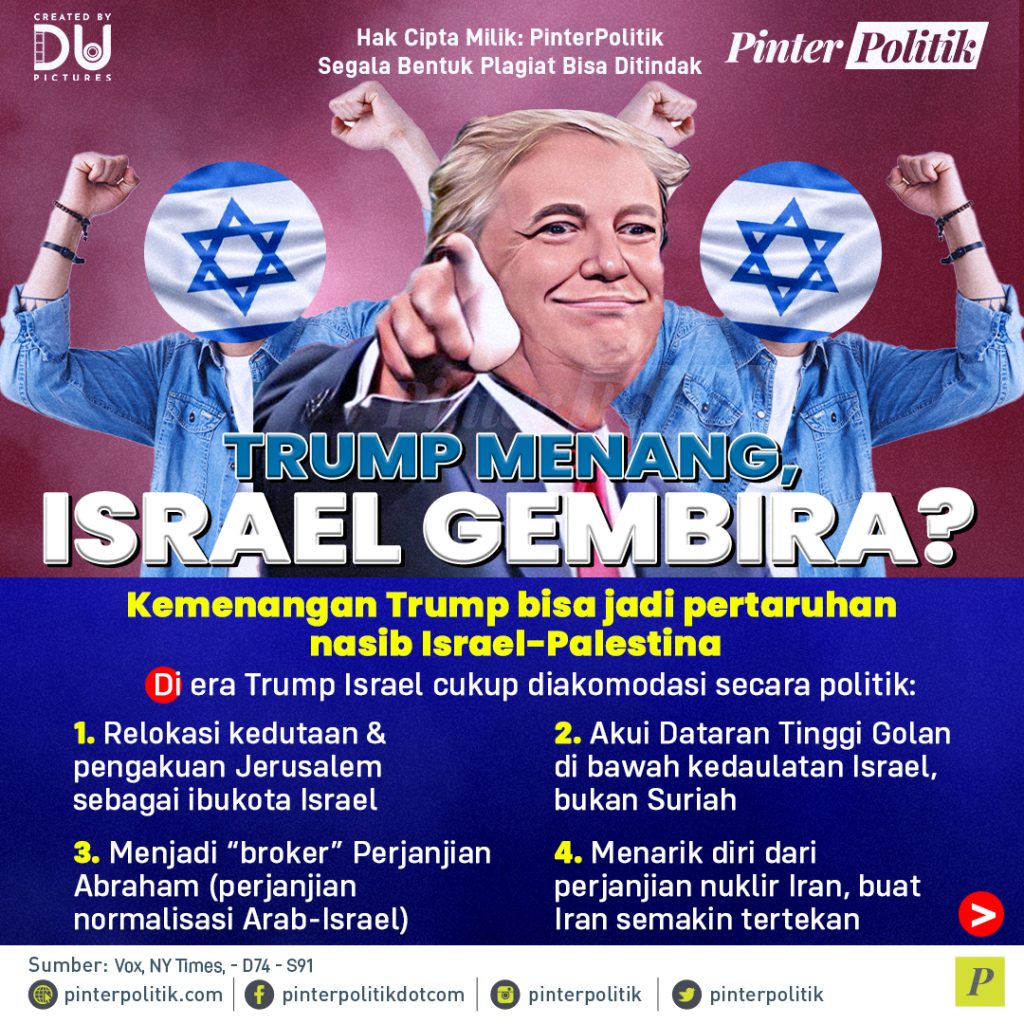 trump-menang,-israel-gembira?