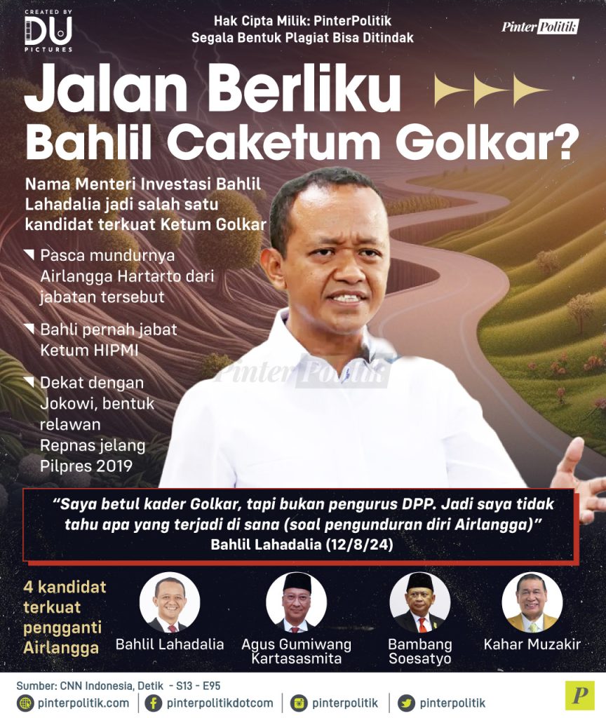 jalan-berliku-bahlil-caketum-golkar?