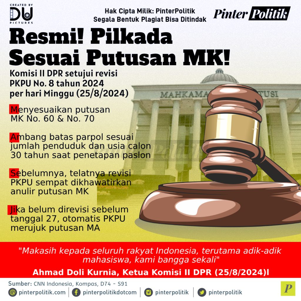 resmi!-pilkada-sesuai-putusan-mk!