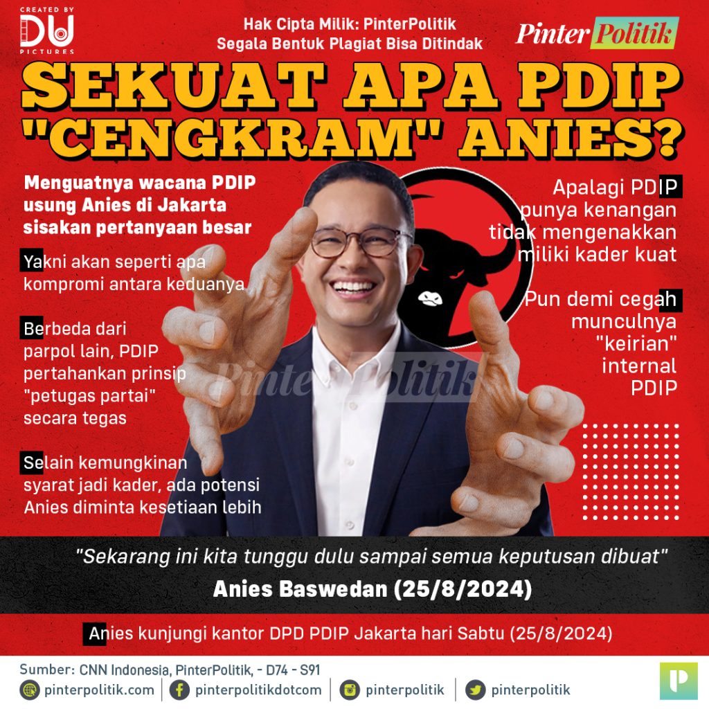 sekuat-apa-pdip-“cengkram”-anies?