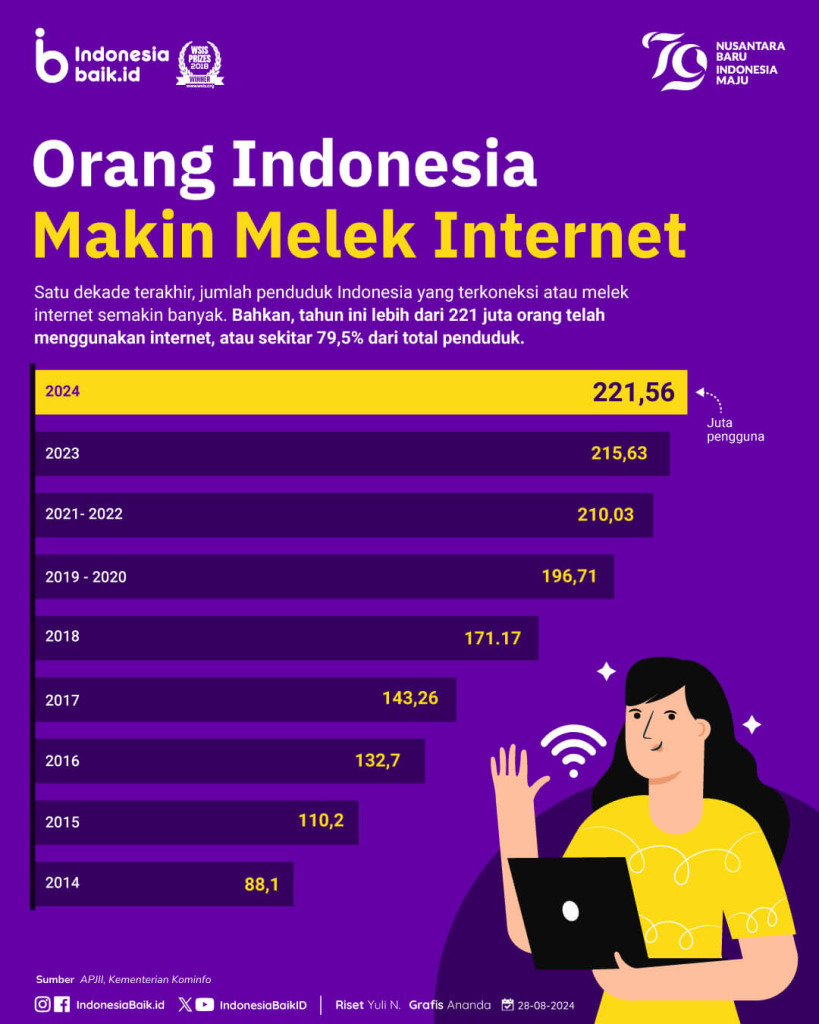 orang-indonesia-makin-melek-internet