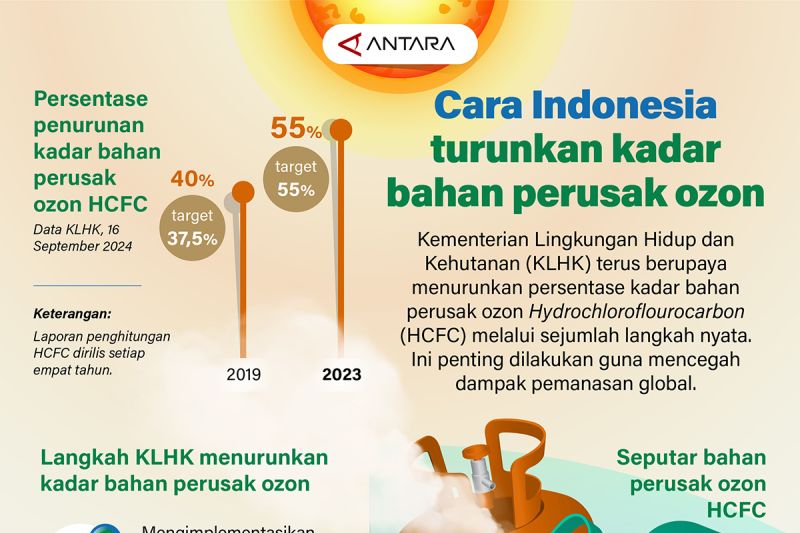 cara-indonesia-turunkan-kadar-bahan-perusak-ozon