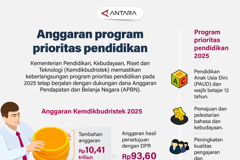 anggaran-program-prioritas-pendidikan