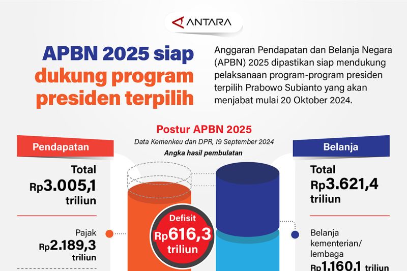 apbn-2025-siap-dukung-program-presiden-terpilih