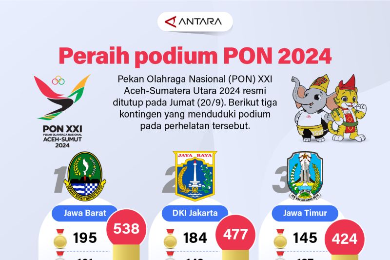 peraih-podium-pon-2024