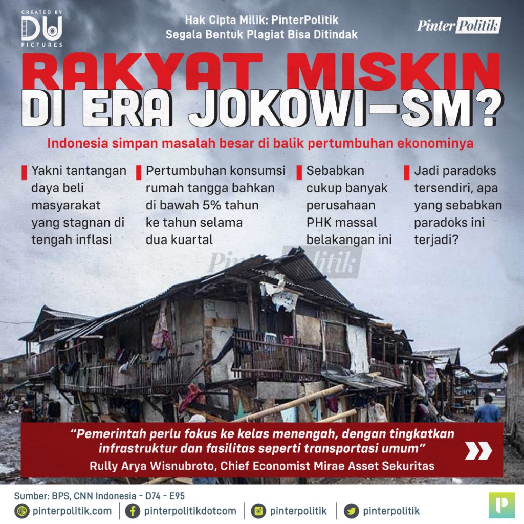 rakyat-miskin-di-era-jokowi-sm?