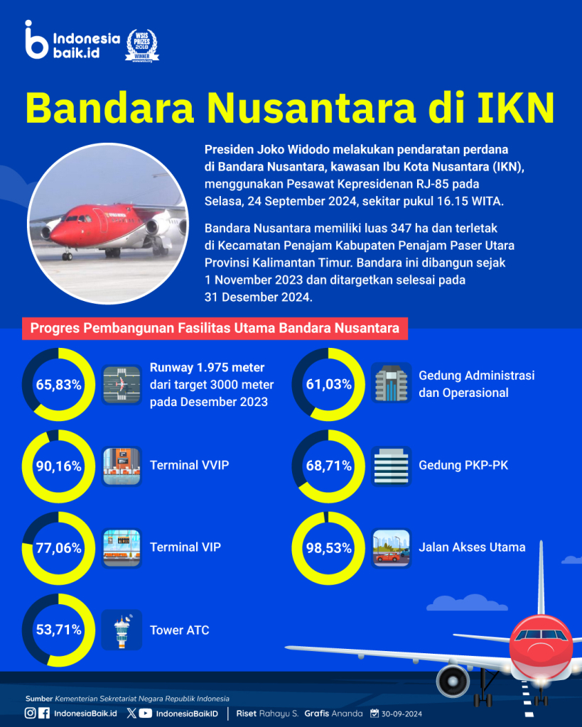 bandara-nusantara-di-ikn