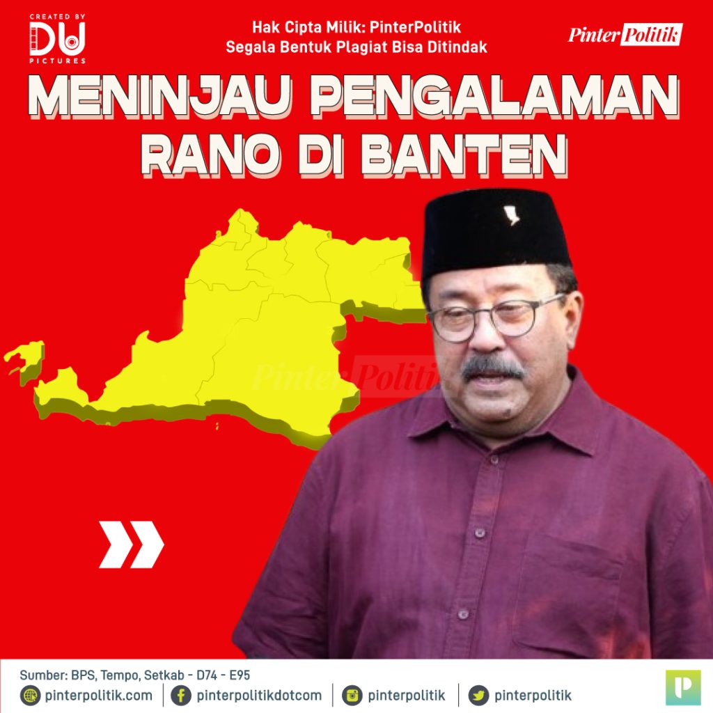 meninjau-pengalaman-rano-di-banten