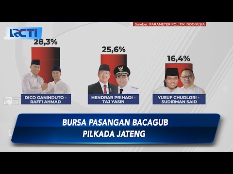 [FULL] Seputar iNews Pagi | Senin, 10 Juni 2024