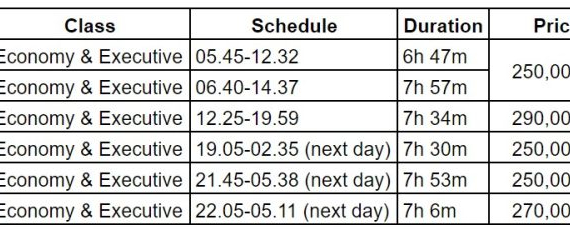 Jakarta to Yogyakarta by Train (Without the Headache)