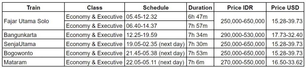 jakarta-to-yogyakarta-by-train-(without-the-headache)