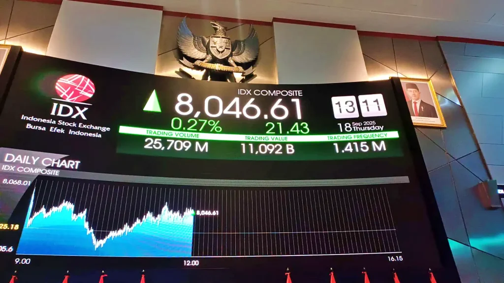 ihsg-melemah-tipis,-aksi-jual-asing-tekan-ihsg-ke-level-8.166