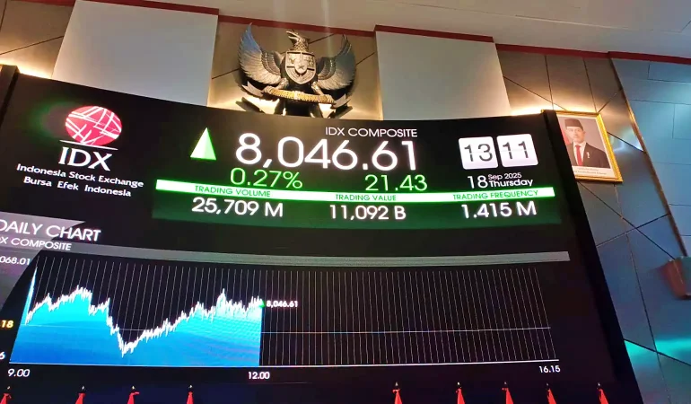 ihsg-melemah-tipis,-aksi-jual-asing-tekan-ihsg-ke-level-8.166