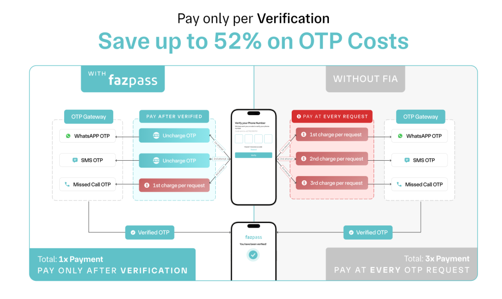 pasarpolis-funding-,-amazon-fuels-astro-,-sea’s-consumer-barbell