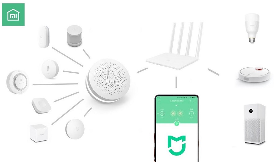 rekomendasi-produk-xiaomi-home-yang-membuat-rumah-anda-nampak-futuristik