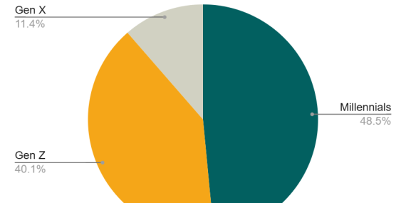 📡 National AI Center, Sirclo’s Silent Shake-Up, Climate-tech Heats Up 🔥