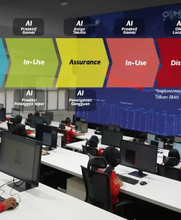 lewat-ai,-telkom-akses-percepat-layanan-dan-kurangi-gangguan