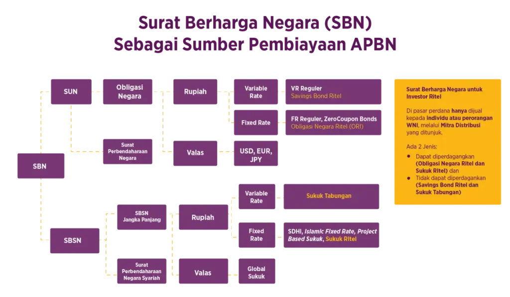 strategi-pembiayaan-apbn-2026-kian-solid:-lelang-sbsn-rp11-triliun