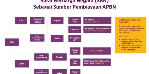 strategi-pembiayaan-apbn-2026-kian-solid:-lelang-sbsn-rp11-triliun