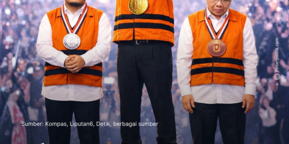 Klasemen Jawara Maling Kepala Daerah