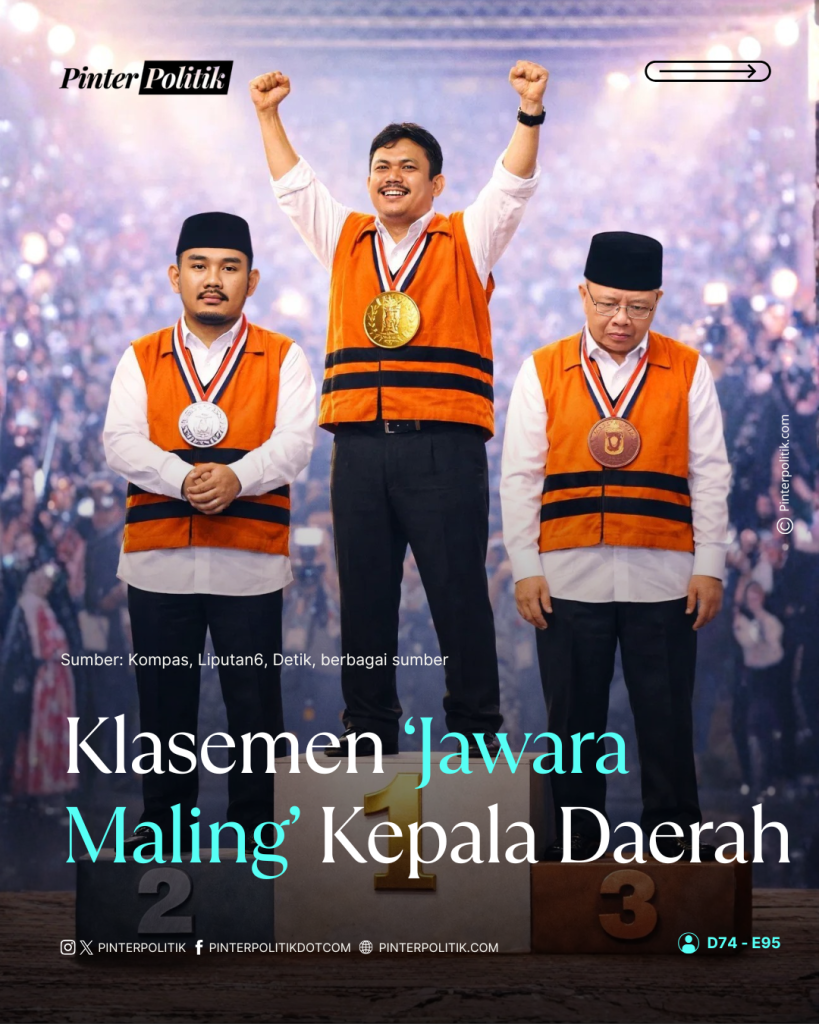 klasemen-jawara-maling-kepala-daerah