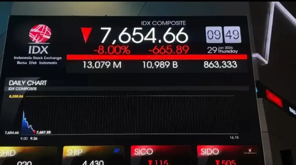 breaking-news!-ihsg-turun-delapan-persen,-bei-kembali-berlakukan-trading-halt