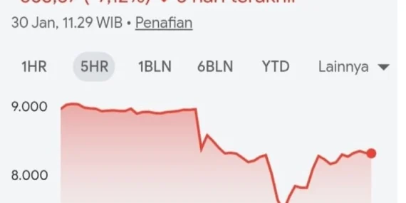 7-dampak-anjloknya-ihsg-terhadap-apbn-negara