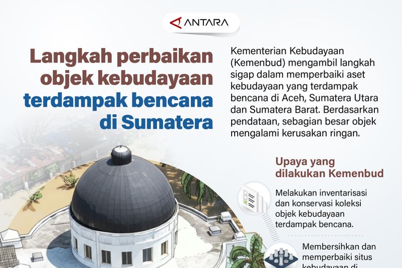 langkah-perbaikan-objek-kebudayaan-terdampak-bencana-di-sumatera