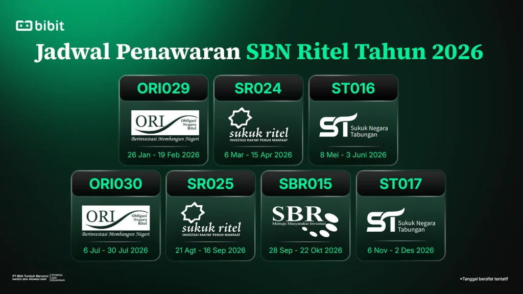 jadwal-lengkap-sbn-terbaru-2026,-bisa-dibeli-mulai-26-januari