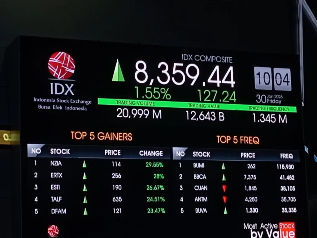 ihsg-diprediksi-menguat-ke-level-8,122,-cek-4-saham-rekomendasi-hari-ini
