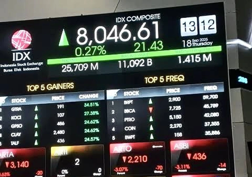 ihsg-menguat-ke-level-8.317-di-tengah-aksi-jual-asing,-saham-properti-dan-energi-jadi-penggerak