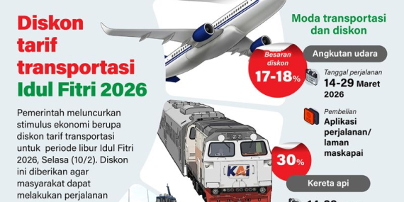 diskon-tarif-transportasi-idul-fitri-2026