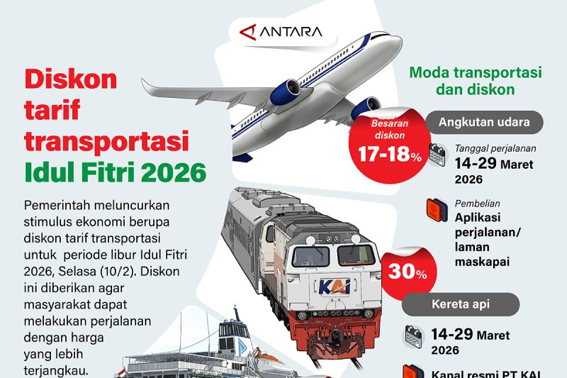 diskon-tarif-transportasi-idul-fitri-2026