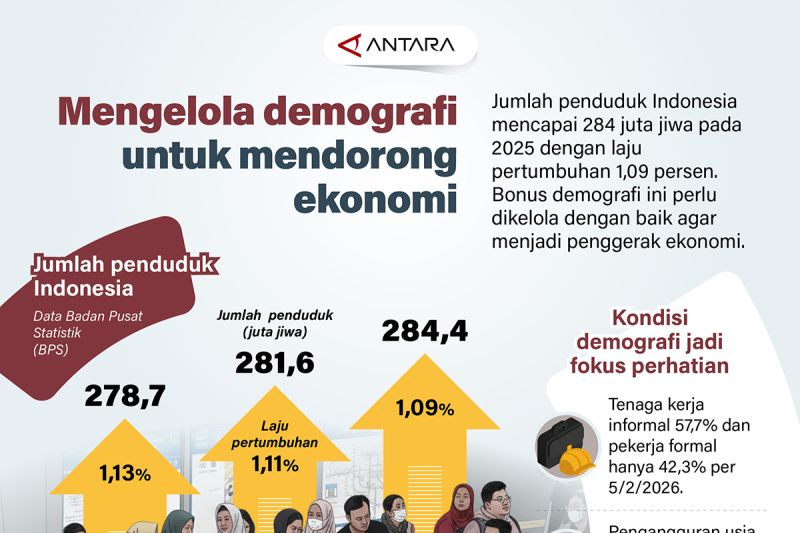 mengelola-demografi-untuk-mendorong-ekonomi