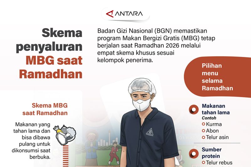 skema-penyaluran-mbg-saat-ramadhan
